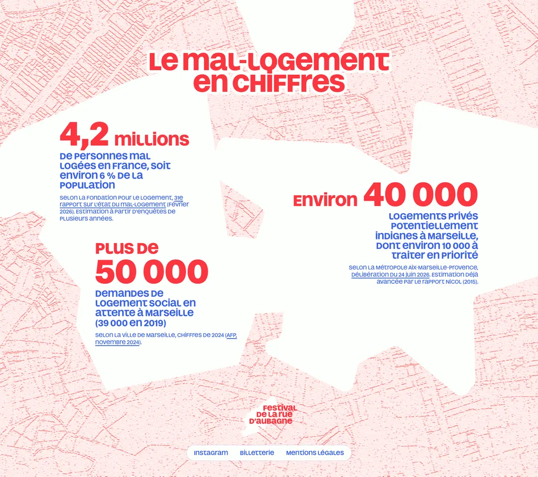 Section « Chiffres et pied de page » du site, à plat